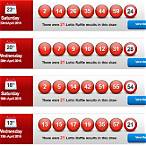 chances of winning lottery uk